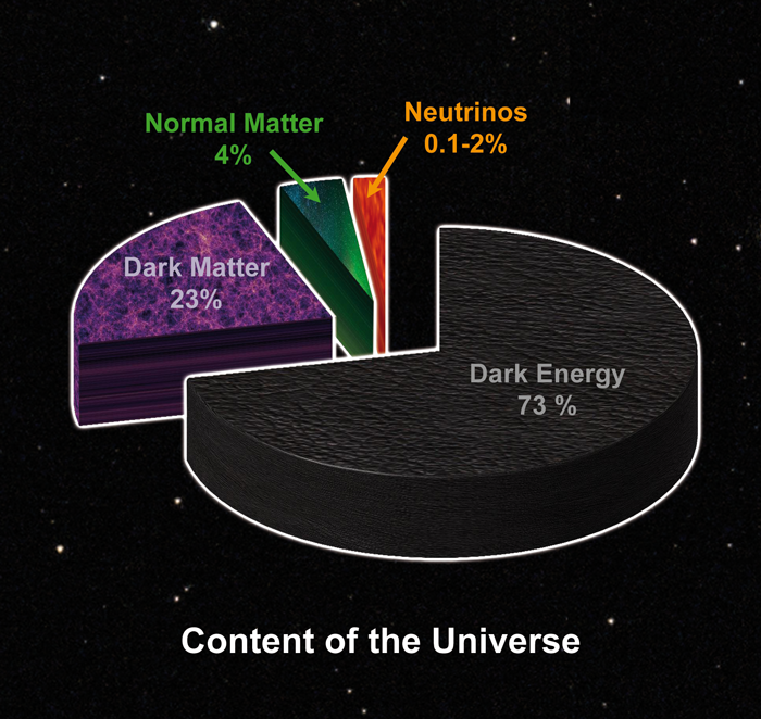 Dark Matter Credit